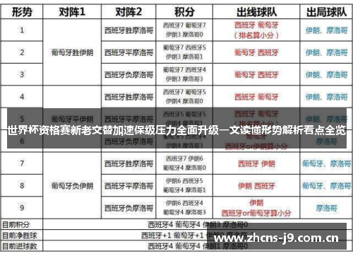 世界杯资格赛新老交替加速保级压力全面升级一文读懂形势解析看点全览 世界杯资格赛新老交替加速保级压力全面升级一文读懂形势解析看点全览