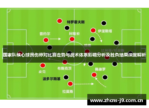 国家队核心球员伤停对比赛走势与战术体系影响分析及胜负结果深度解析 国家队核心球员伤停对比赛走势与战术体系影响分析及胜负结果深度解析